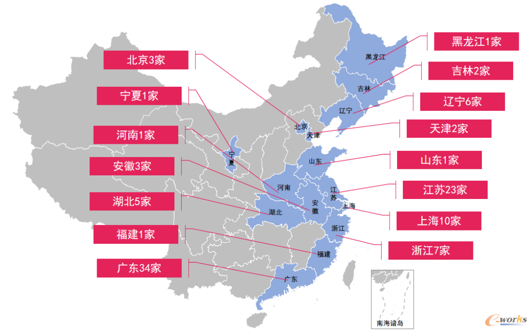 入榜集成商地域分布